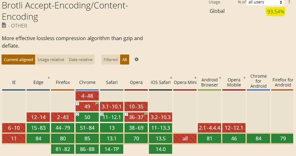 sitecore_performance_iis_brotli_5