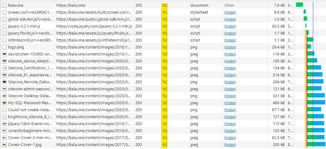 sitecore_performance_iis_http2