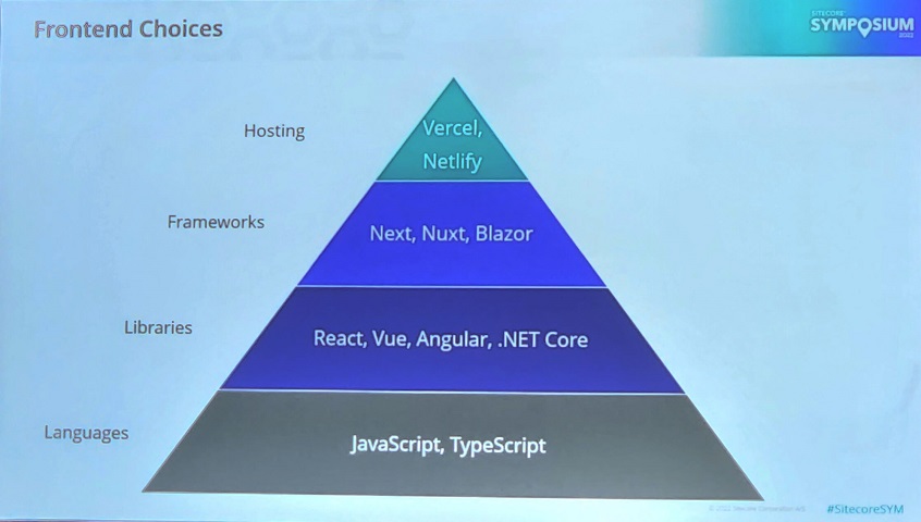 Sitecore_Symposium_2022_55_Frontend-2
