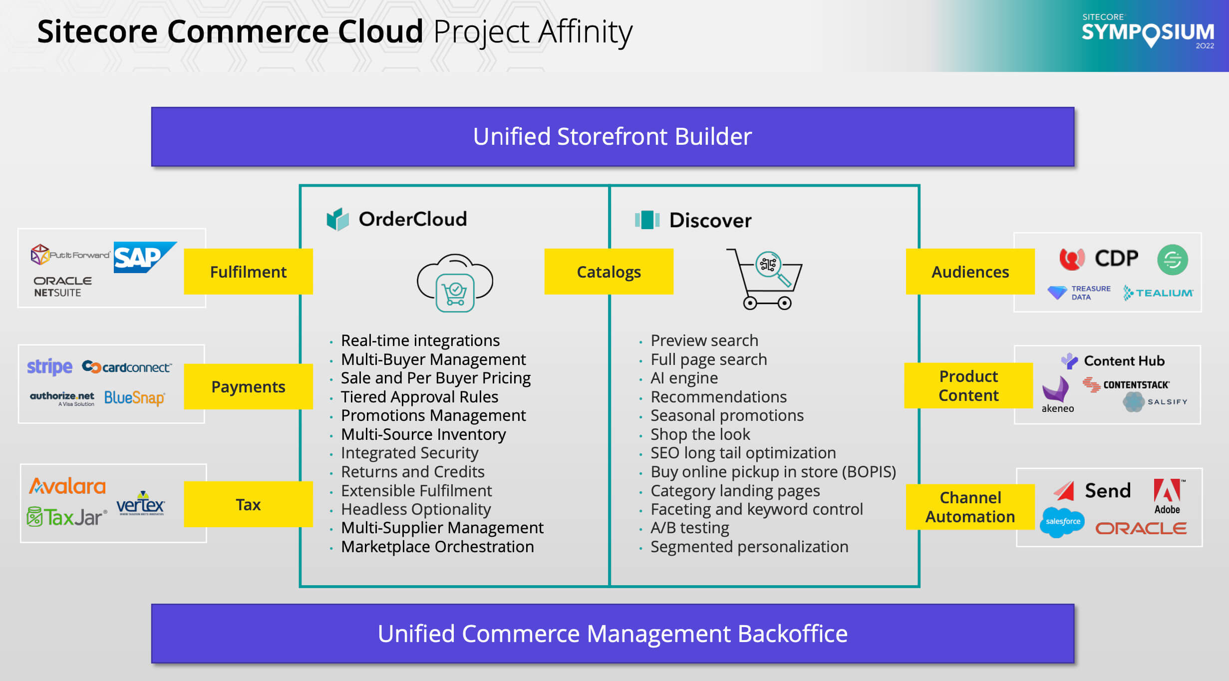 Sitecore_Symposium_2022_7_Sitecore_Project_Affinity